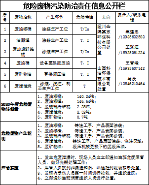 危险废物污染防治责任信息公开栏