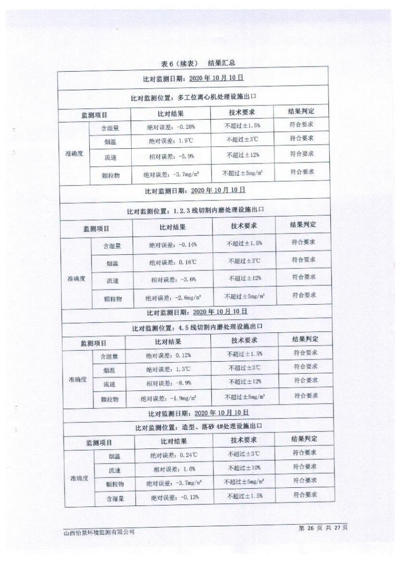 2020年第4季度在線設(shè)備比對(duì)報(bào)告_20201229175147_27.png