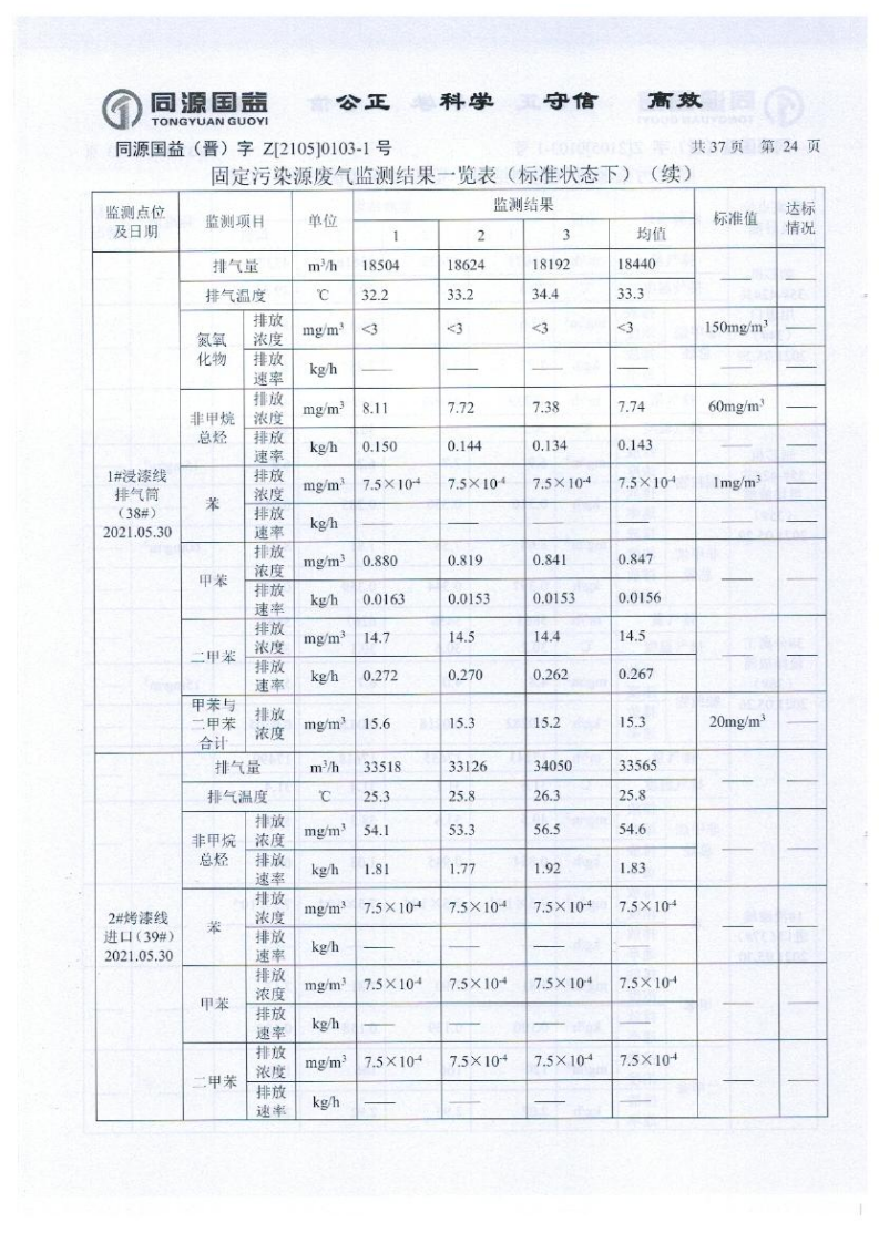 2021年2季度监测报告_29.png