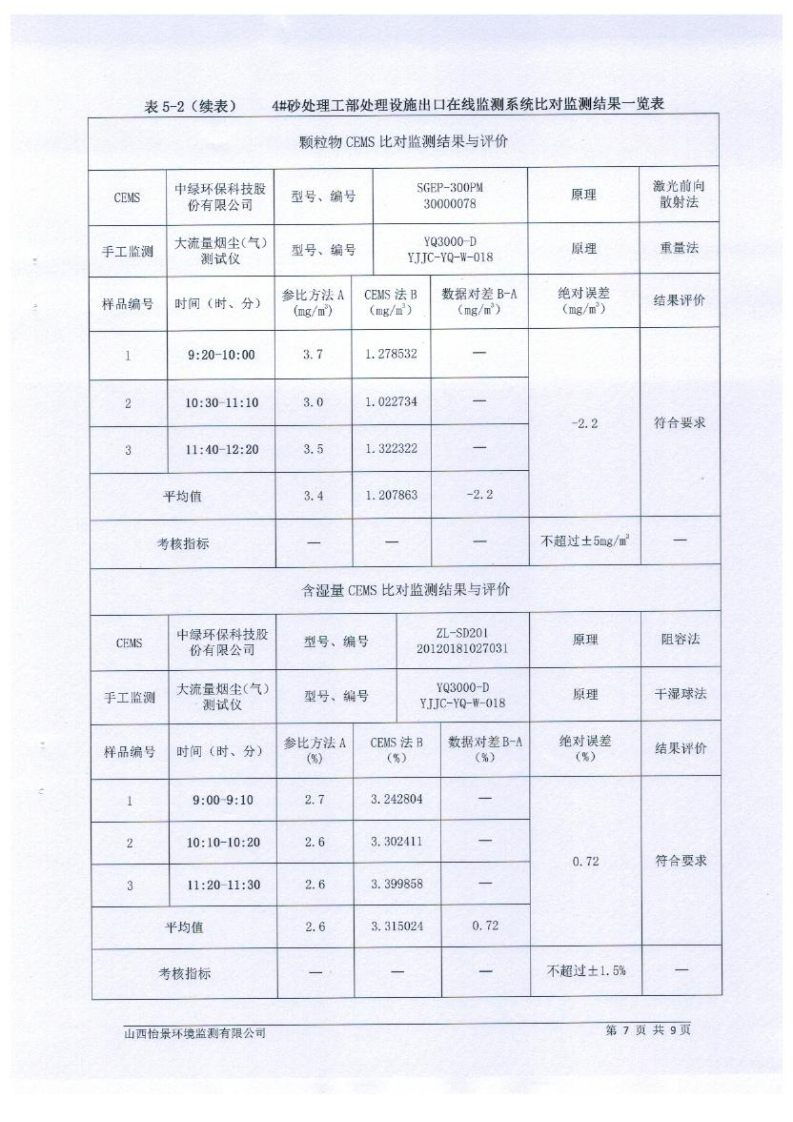 2021年2季度在線比對監(jiān)測報告3_10.png