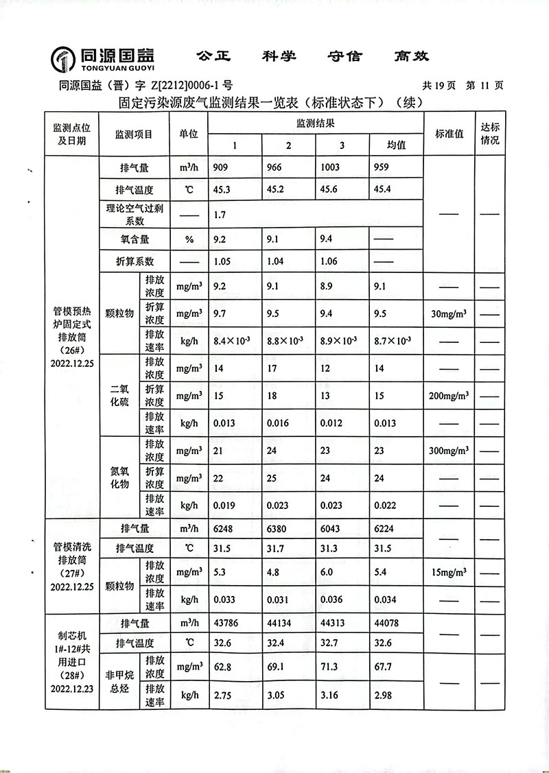 2022下半年監(jiān)測報告2-16 副本