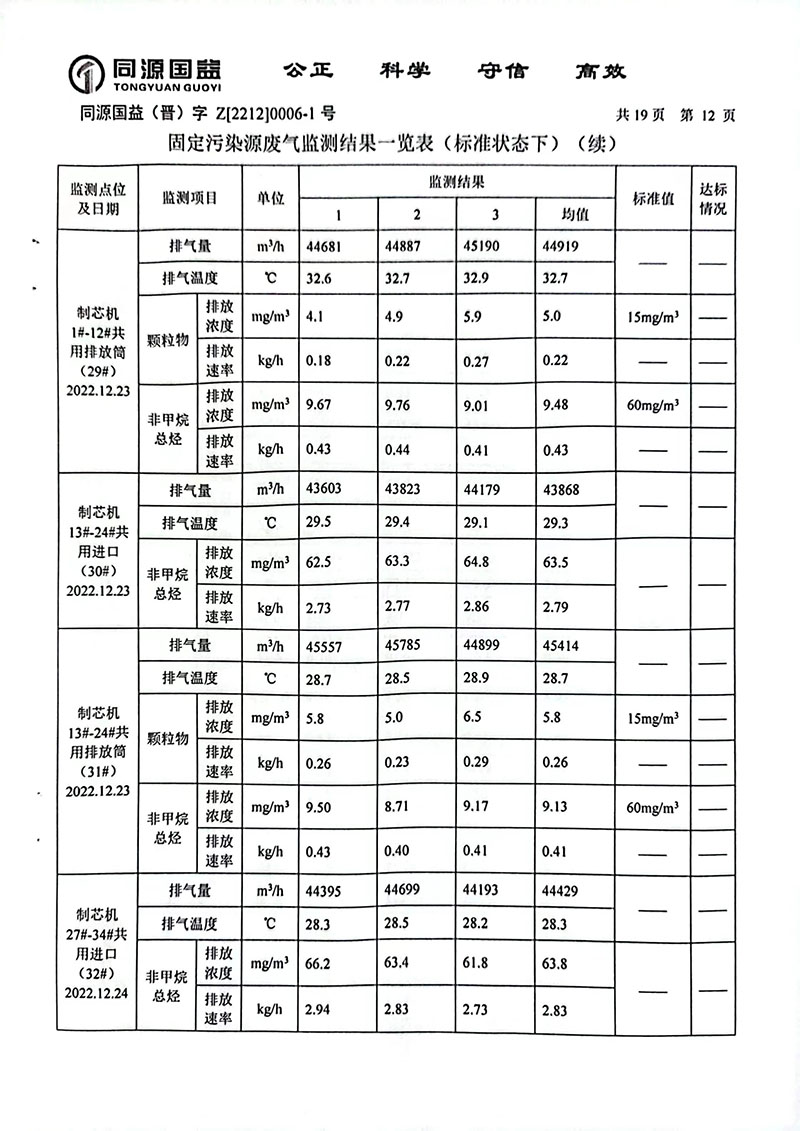 2022下半年監(jiān)測報告2-17 副本