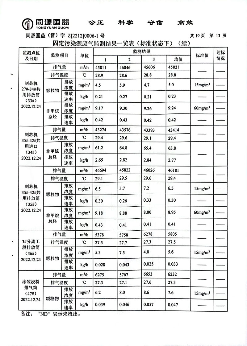 2022下半年監(jiān)測報告2-18 副本