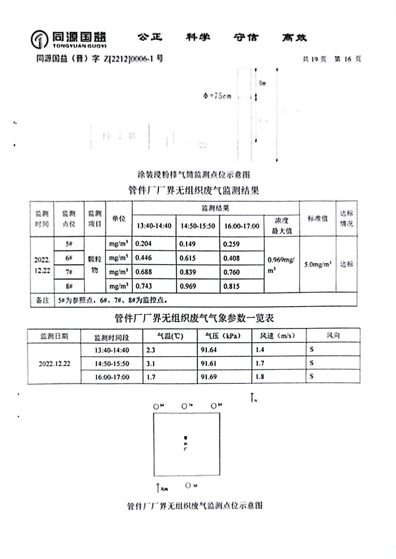 2022下半年監(jiān)測報告2-21 副本