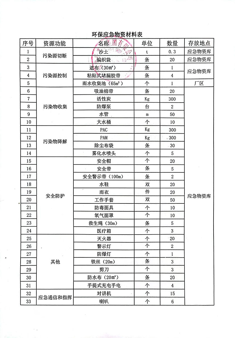 環(huán)保應急物資材料表